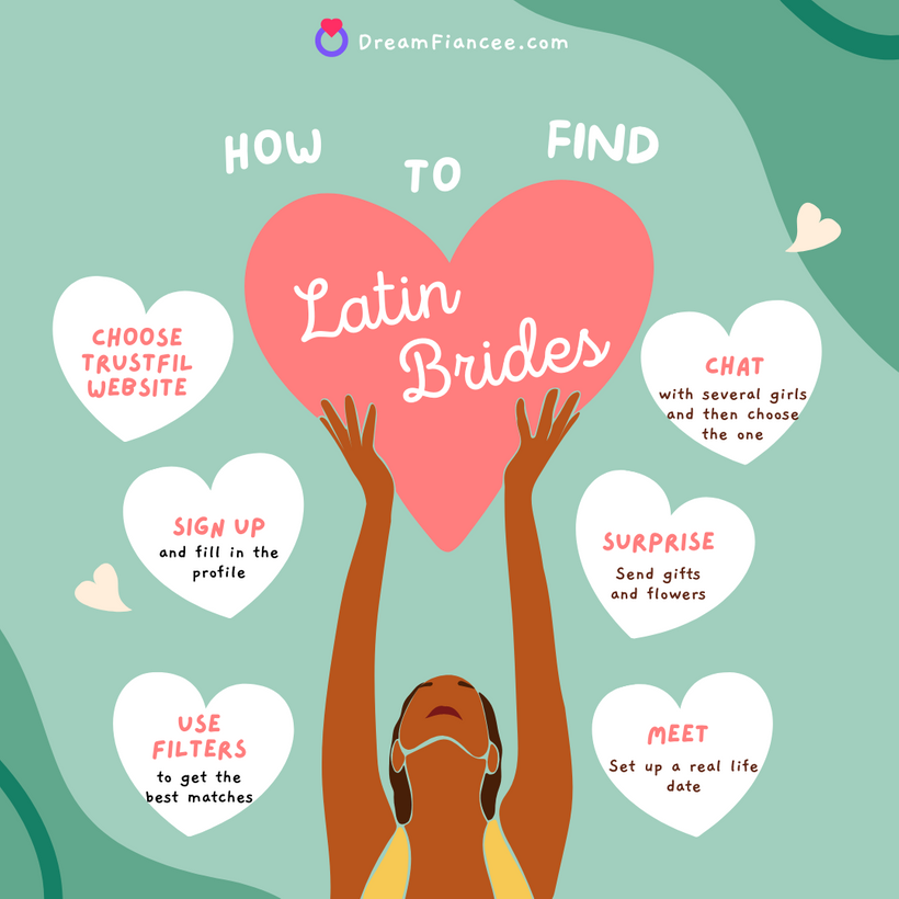 How To Get A Latin Bride